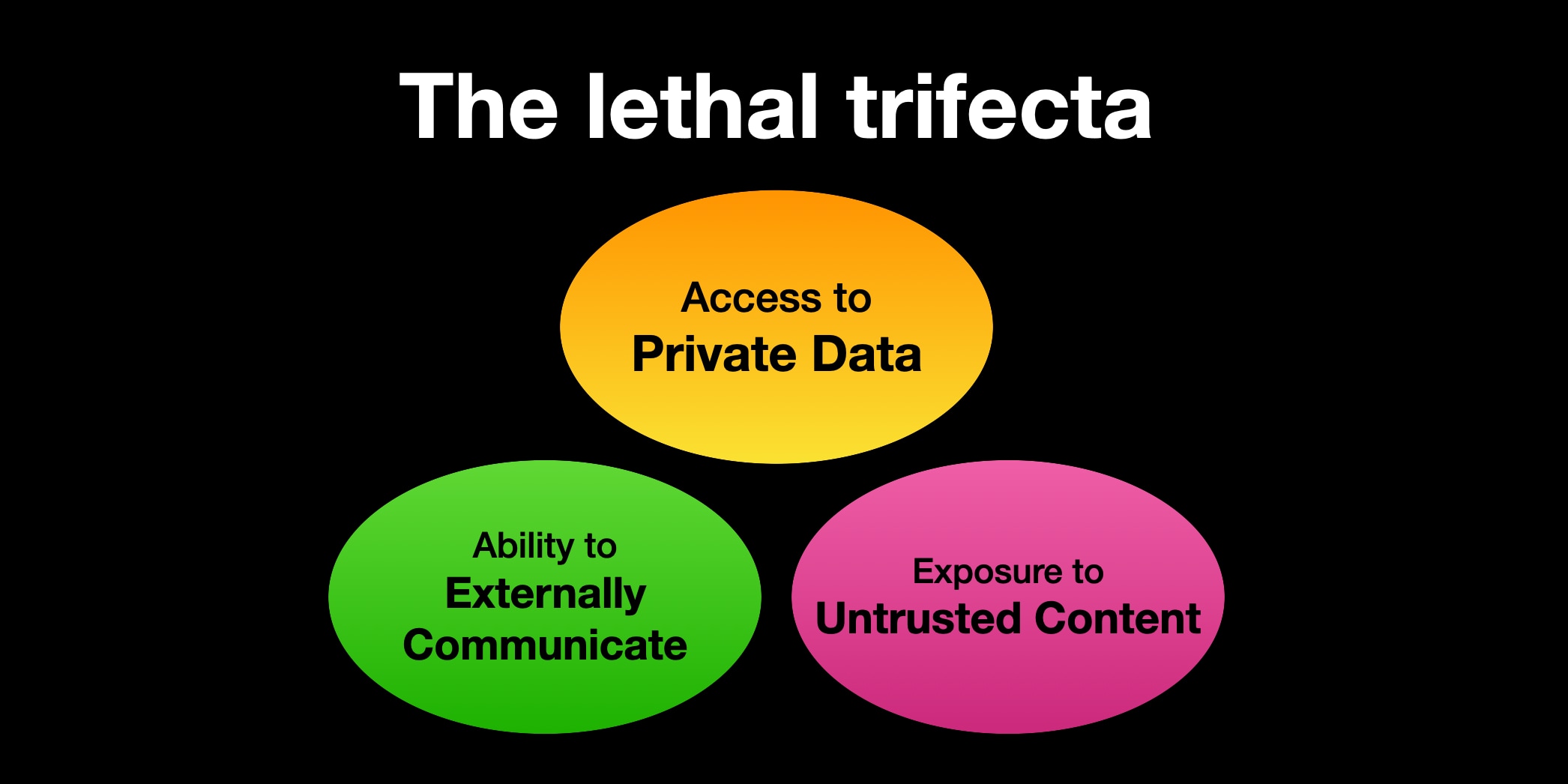 The lethal trifecta for AI agents