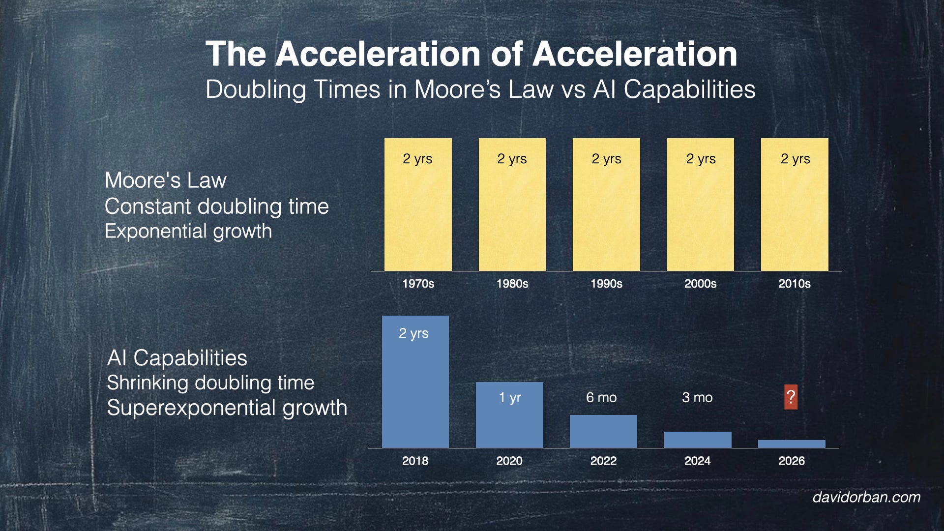 The Jolting Mindset: Why Exponential Thinking No Longer Explains Our Reality