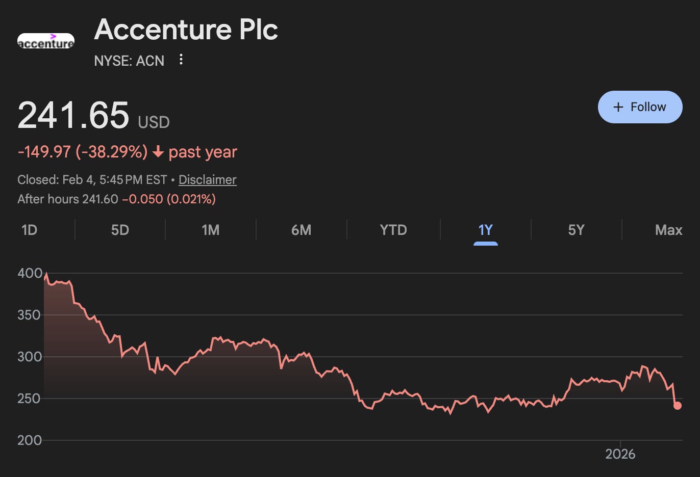 AI is eating consulting (ft. Accenture, IBM, Gartner, Genpact)