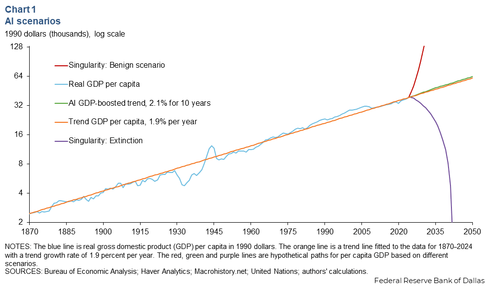 Import AI 431: Technological Optimism and Appropriate Fear